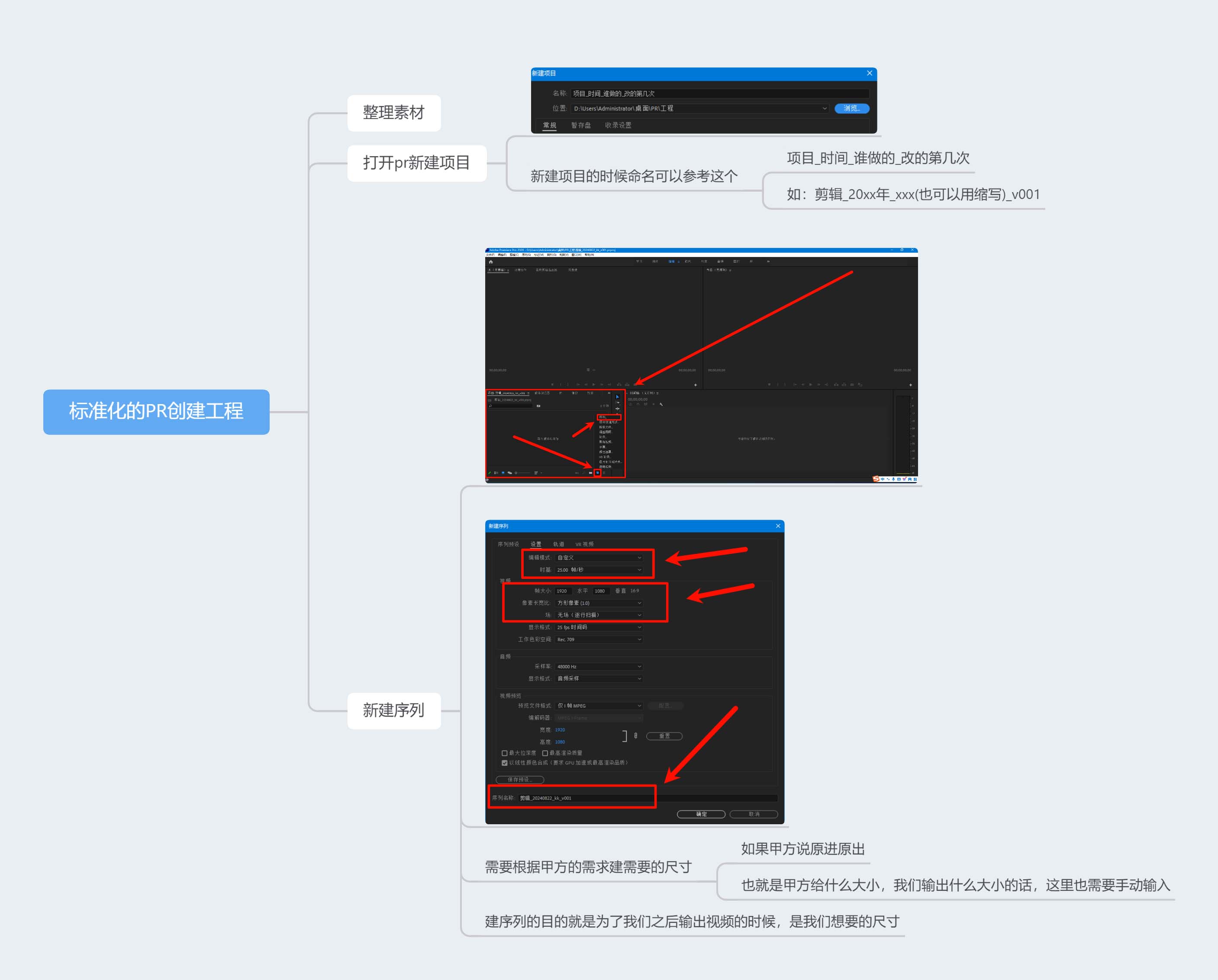 标准化的PR创建工程.jpg